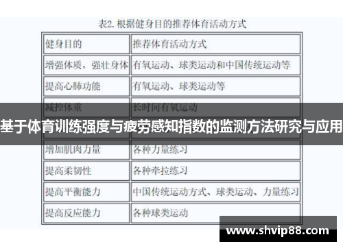 基于体育训练强度与疲劳感知指数的监测方法研究与应用